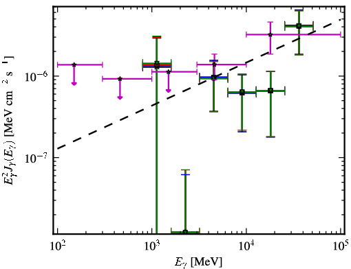 Spectra for 1FGL_J0323.7-0106