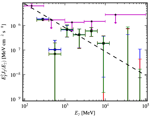 Spectra for 1FGL_J0325.6-5626