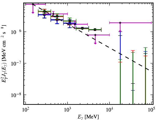 Spectra for 1FGL_J0325.9+2219
