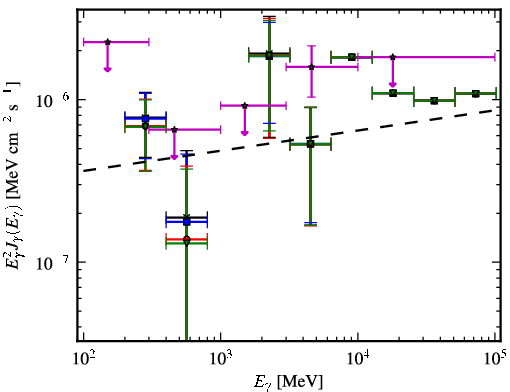 Spectra for 1FGL_J0325.9-1649