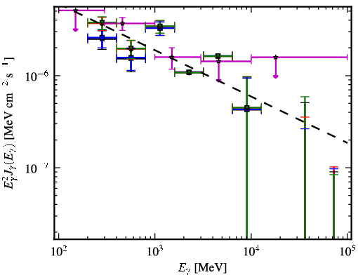 Spectra for 1FGL_J0339.2-0143