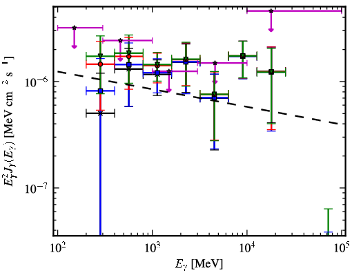 Spectra for 1FGL_J0342.2+3859