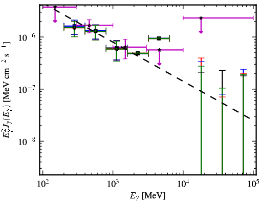 Spectra for 1FGL_J0343.4-2536