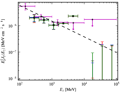 Spectra for 1FGL_J0345.2-2355