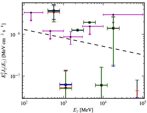 Spectra for 1FGL_J0348.5-2751