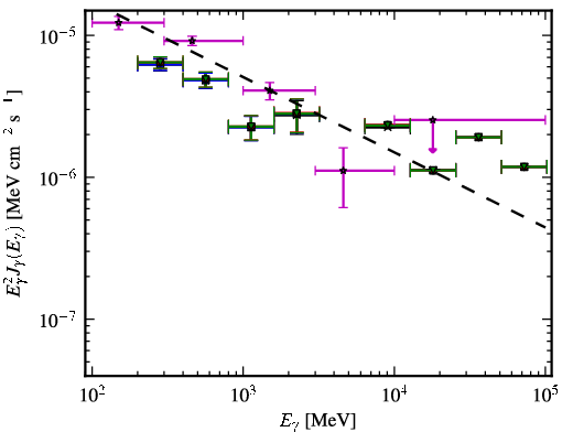 Spectra for 1FGL_J0349.9-2104