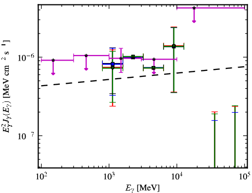 Spectra for 1FGL_J0357.1-4949