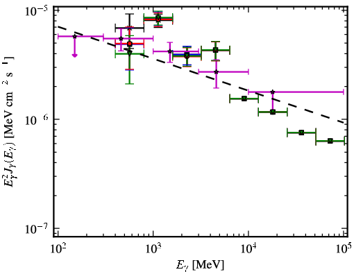 Spectra for 1FGL_J0359.5+5410