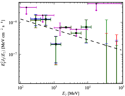 Spectra for 1FGL_J0402.1-2618