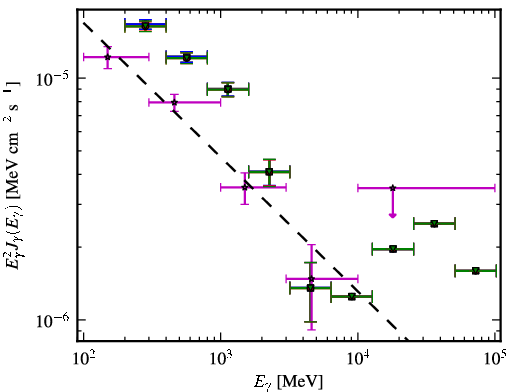 Spectra for 1FGL_J0403.9-3603
