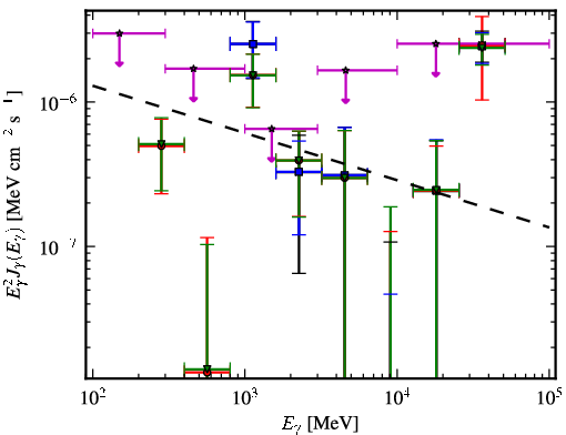 Spectra for 1FGL_J0405.6-1309