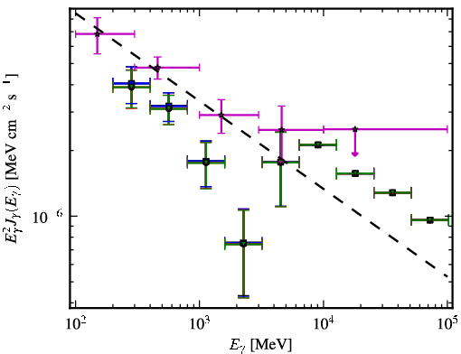 Spectra for 1FGL_J0407.4-3827