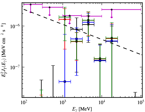 Spectra for 1FGL_J0407.5+0749