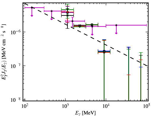 Spectra for 1FGL_J0419.0+3811