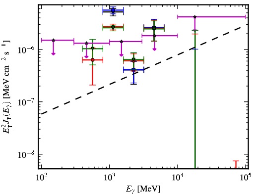 Spectra for 1FGL_J0427.3+2028
