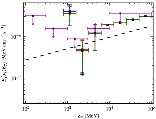 Spectra for 1FGL_J0440.6+2748