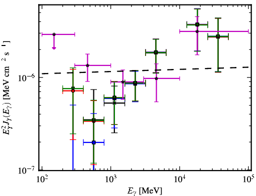 Spectra for 1FGL_J0448.5-1633