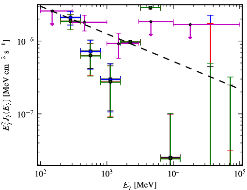 Spectra for 1FGL_J0456.4-3132