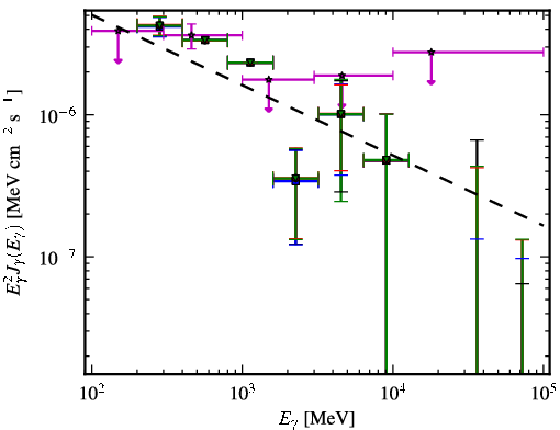 Spectra for 1FGL_J0459.7-6921