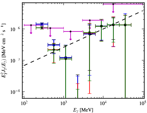 Spectra for 1FGL_J0506.9-5435