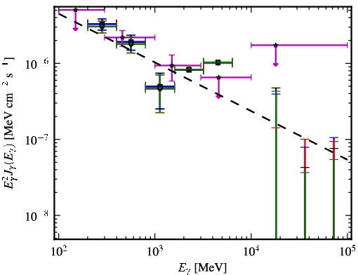 Spectra for 1FGL_J0515.6-4404