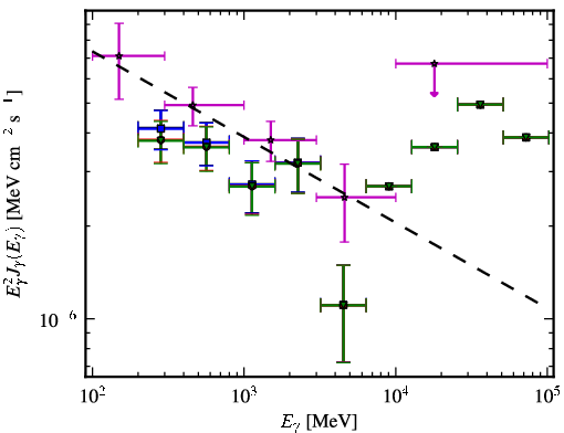 Spectra for 1FGL_J0516.7-6207