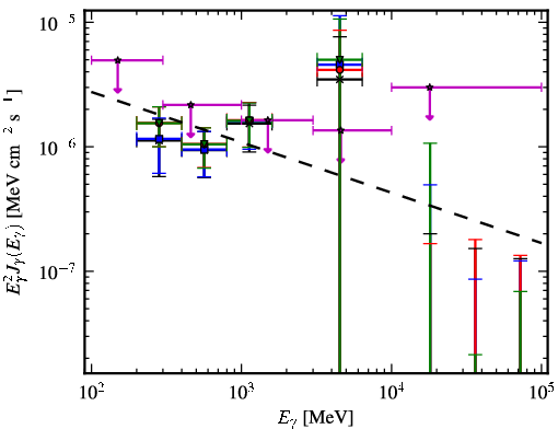 Spectra for 1FGL_J0517.6-1737