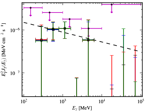 Spectra for 1FGL_J0518.6-7222