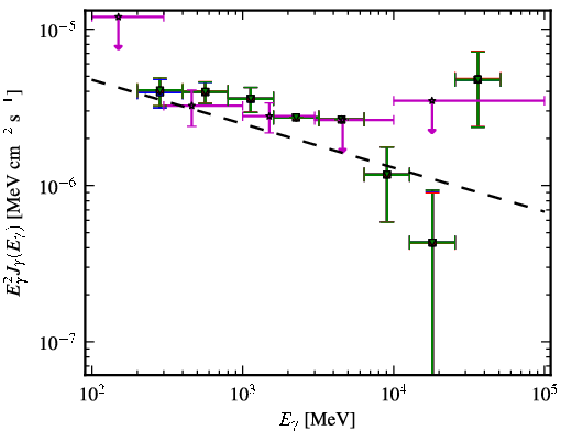 Spectra for 1FGL_J0523.3-6855