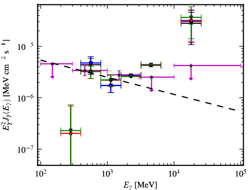 Spectra for 1FGL_J0533.0-8324