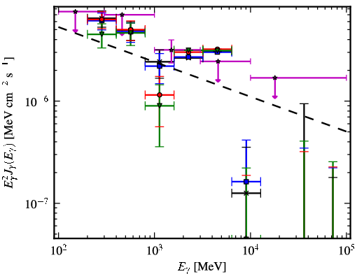 Spectra for 1FGL_J0536.2-0607c