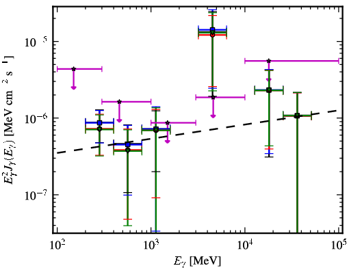 Spectra for 1FGL_J0537.7-5717