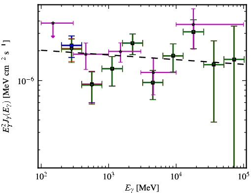 Spectra for 1FGL_J0543.8-5531