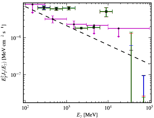 Spectra for 1FGL_J0600.7-7037