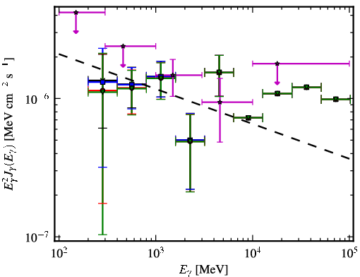 Spectra for 1FGL_J0603.0-4012