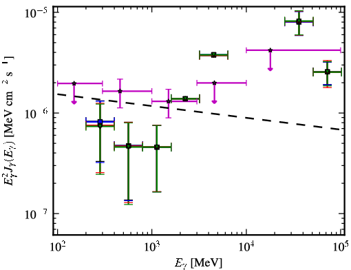 Spectra for 1FGL_J0604.2-4817