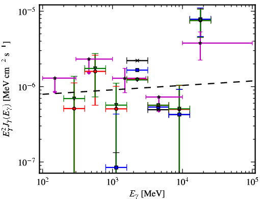 Spectra for 1FGL_J0605.1+0005
