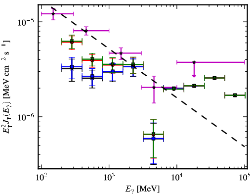 Spectra for 1FGL_J0608.0-1521