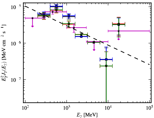 Spectra for 1FGL_J0608.1-0630c