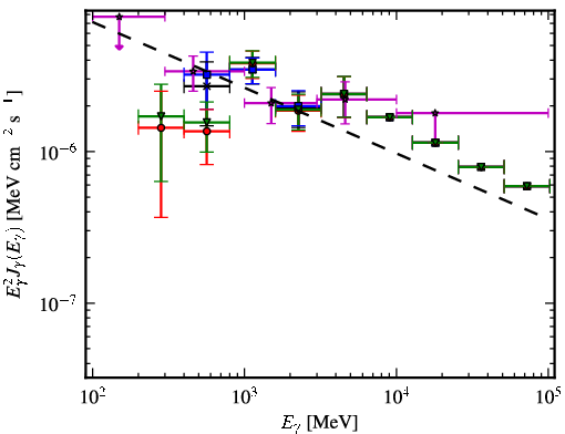 Spectra for 1FGL_J0608.2-0837