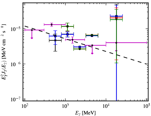 Spectra for 1FGL_J0608.3+2038c