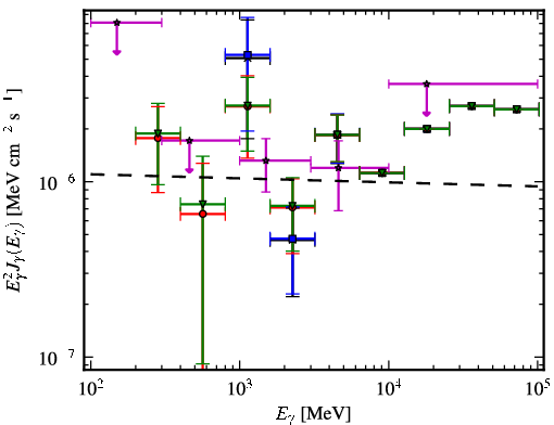 Spectra for 1FGL_J0609.3-0244