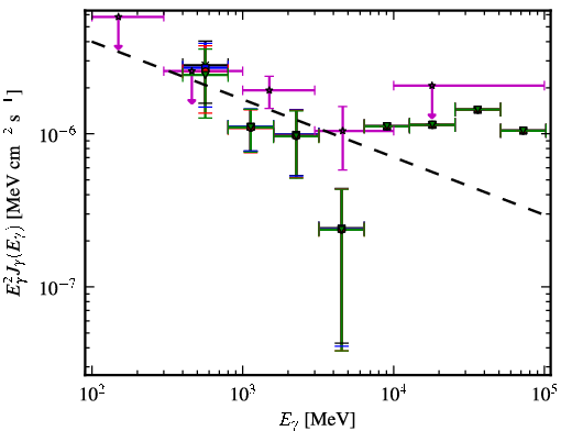 Spectra for 1FGL_J0610.7-2059