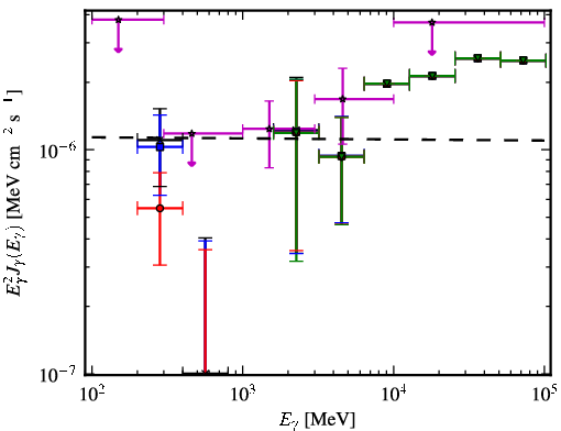 Spectra for 1FGL_J0622.3-2604