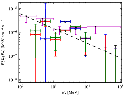 Spectra for 1FGL_J0625.9-0613