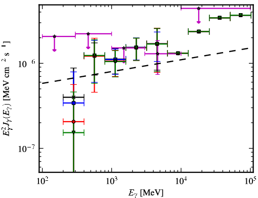 Spectra for 1FGL_J0627.3-3530