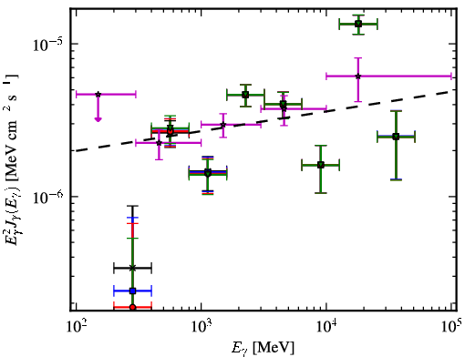 Spectra for 1FGL_J0630.9-2406