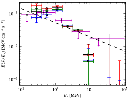 Spectra for 1FGL_J0634.3+0402c