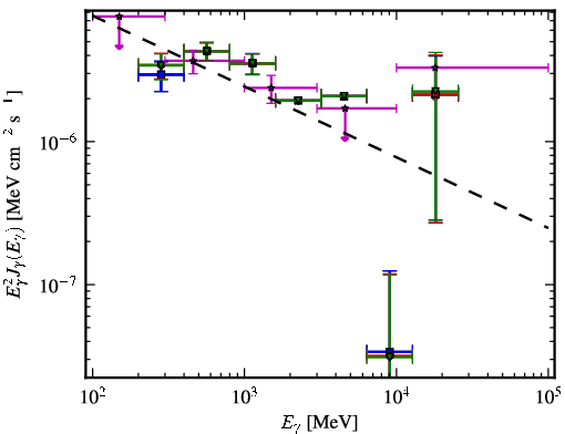 Spectra for 1FGL_J0636.1-7521