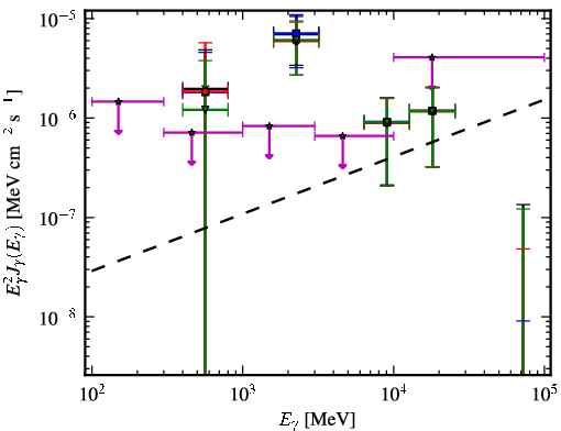 Spectra for 1FGL_J0653.6+8236